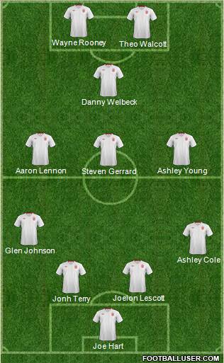 England Formation 2012