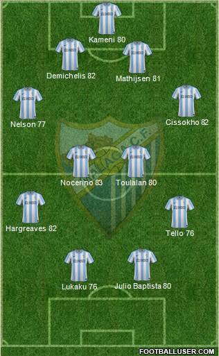 Málaga C.F., S.A.D. Formation 2012