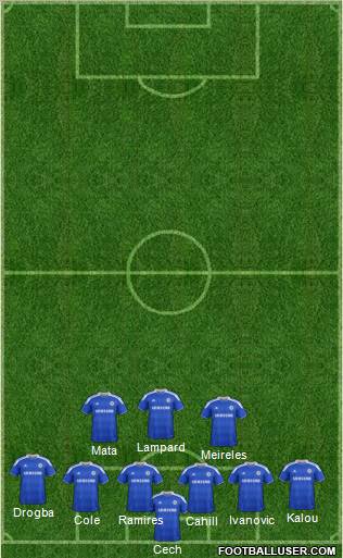 Chelsea Formation 2012