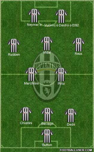 Juventus Formation 2012
