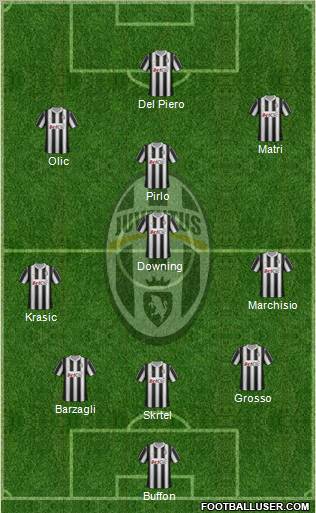 Juventus Formation 2012