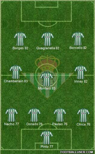 Real Betis B., S.A.D. Formation 2012