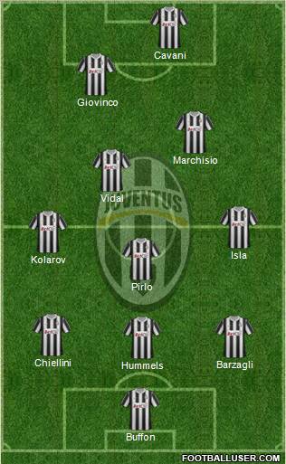 Juventus Formation 2012