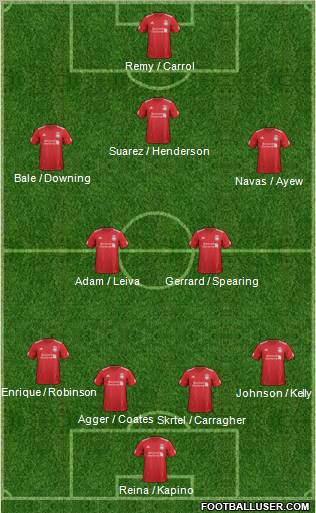 Liverpool Formation 2012