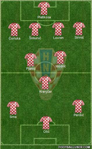 Croatia Formation 2012
