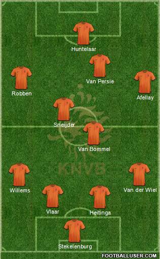 Holland Formation 2012