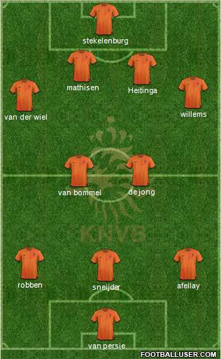 Holland Formation 2012