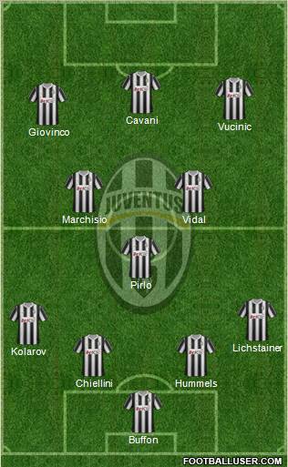 Juventus Formation 2012