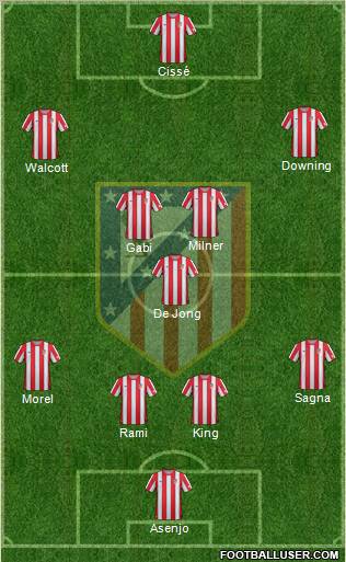 C. Atlético Madrid S.A.D. Formation 2012