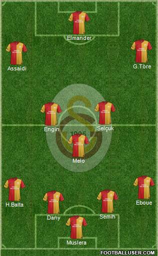 Galatasaray SK Formation 2012