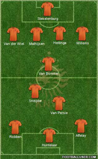 Holland Formation 2012