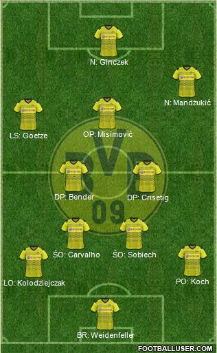 Borussia Dortmund Formation 2012