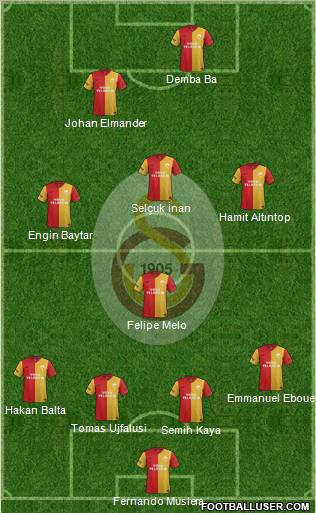 Galatasaray SK Formation 2012