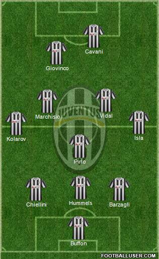 Juventus Formation 2012