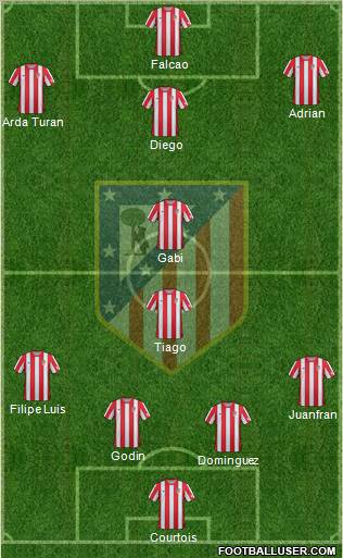 C. Atlético Madrid S.A.D. Formation 2012