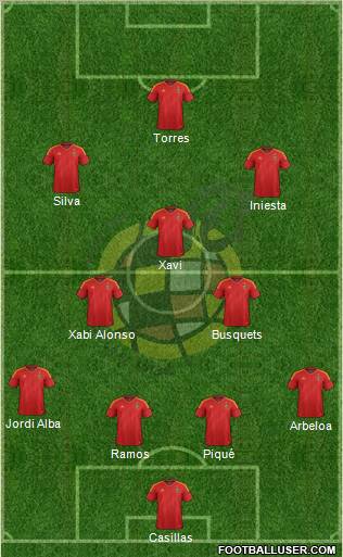 Spain Formation 2012
