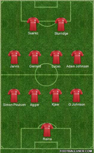 Liverpool Formation 2012