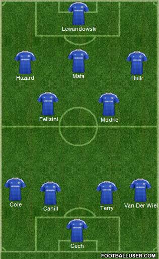 Chelsea Formation 2012