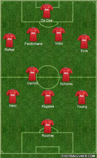 Manchester United Formation 2012