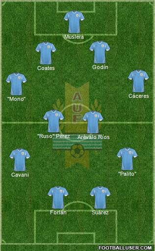 Uruguay Formation 2012