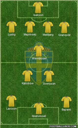 Sweden Formation 2012