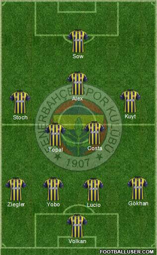 Fenerbahçe SK Formation 2012