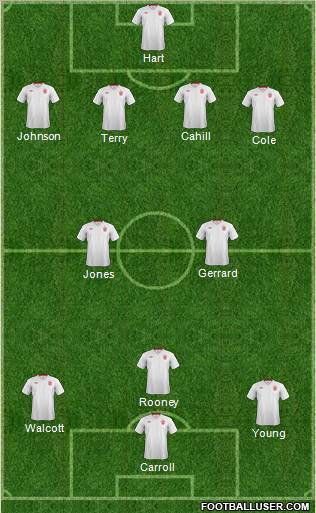 England Formation 2012