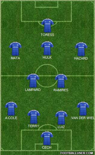 Chelsea Formation 2012