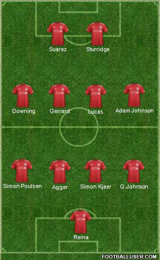 Liverpool Formation 2012