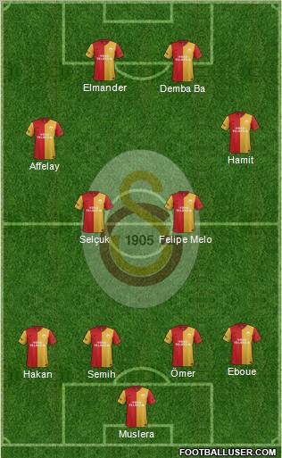 Galatasaray SK Formation 2012