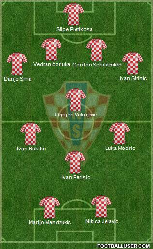 Croatia Formation 2012