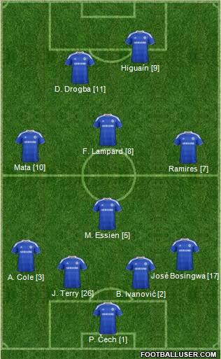 Chelsea Formation 2012