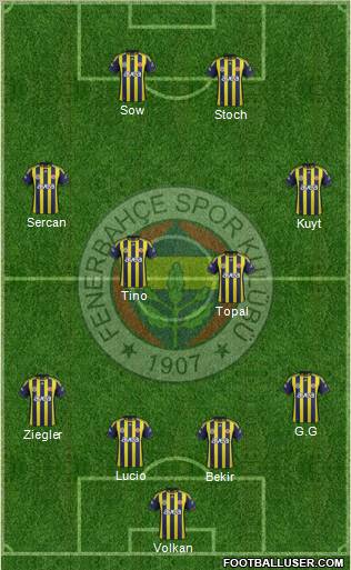 Fenerbahçe SK Formation 2012
