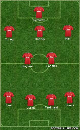 Manchester United Formation 2012