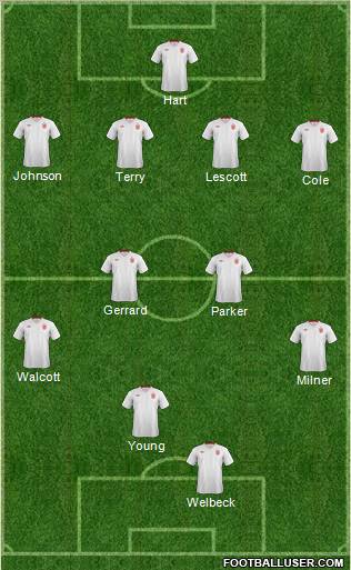 England Formation 2012