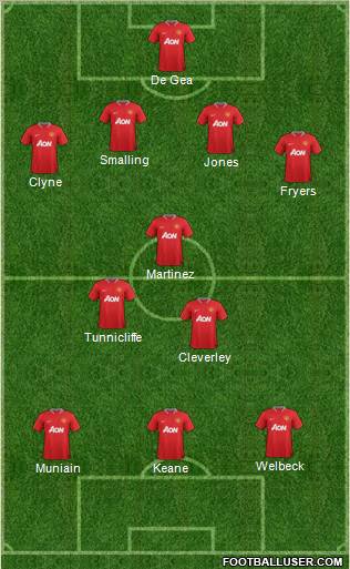 Manchester United Formation 2012