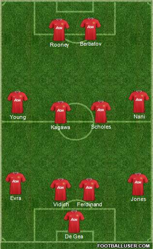 Manchester United Formation 2012