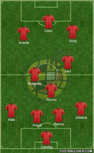 Spain Formation 2012