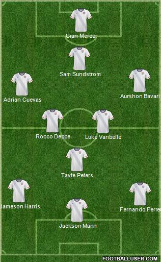 U.S.A. Formation 2012