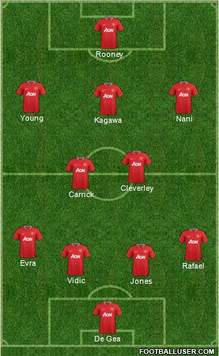 Manchester United Formation 2012