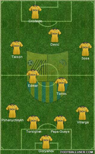 Metalist Kharkiv Formation 2012