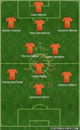 Holland Formation 2012