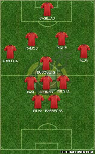 Spain Formation 2012
