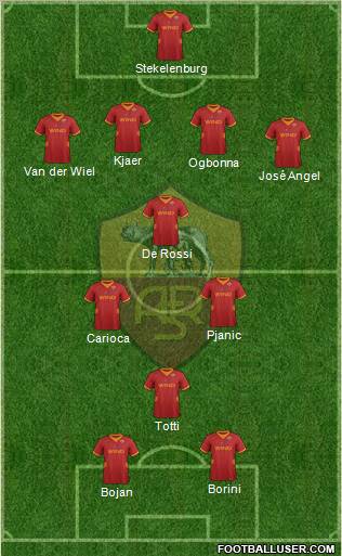 AS Roma Formation 2012