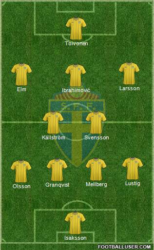 Sweden Formation 2012