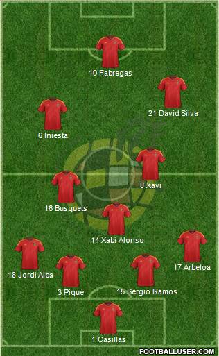 Spain Formation 2012