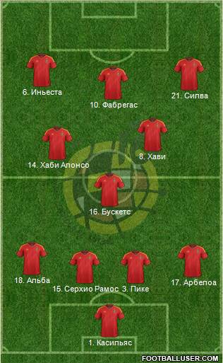 Spain Formation 2012