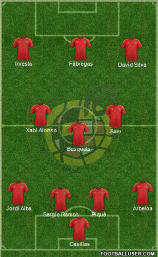 Spain Formation 2012