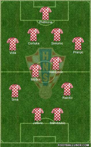 Croatia Formation 2012