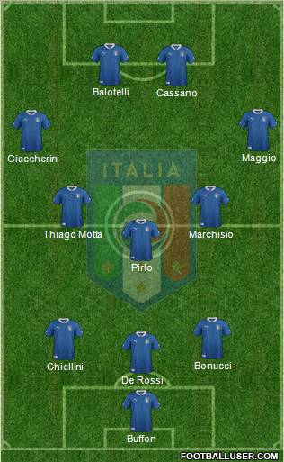 Italy Formation 2012